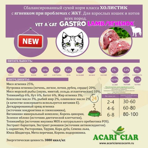 Сухой корм для взрослых кошек и котов GastroLamb с ягненком 1.5кг